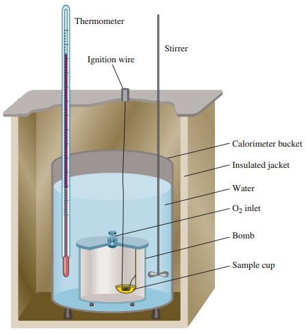 Detail Gambar Kalorimeter Sederhana Nomer 3