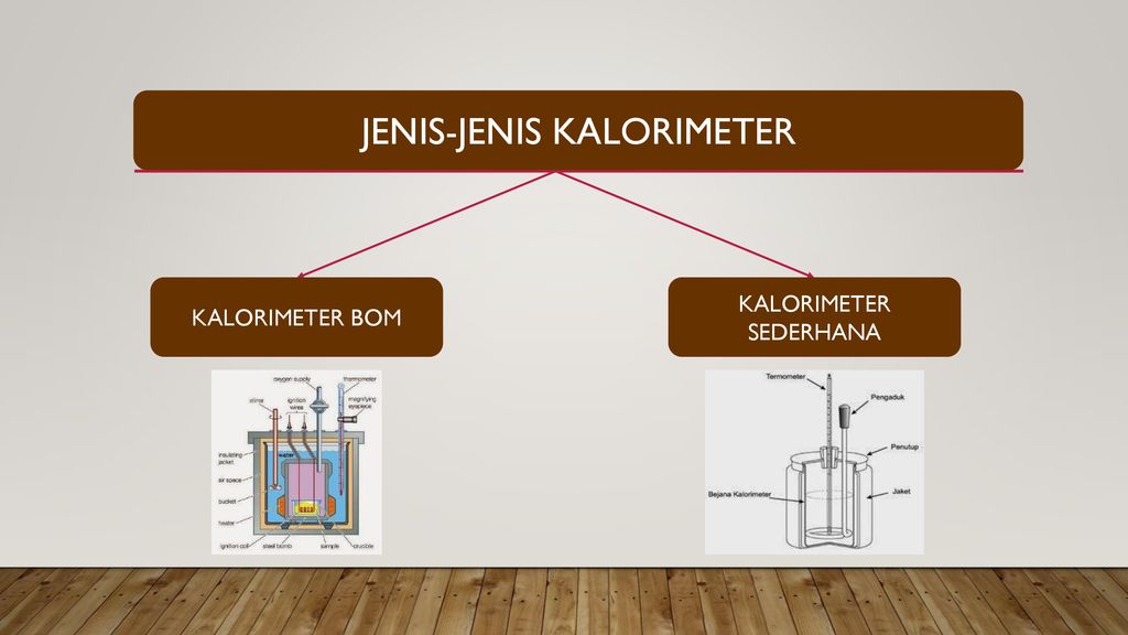 Detail Gambar Kalorimeter Sederhana Nomer 28