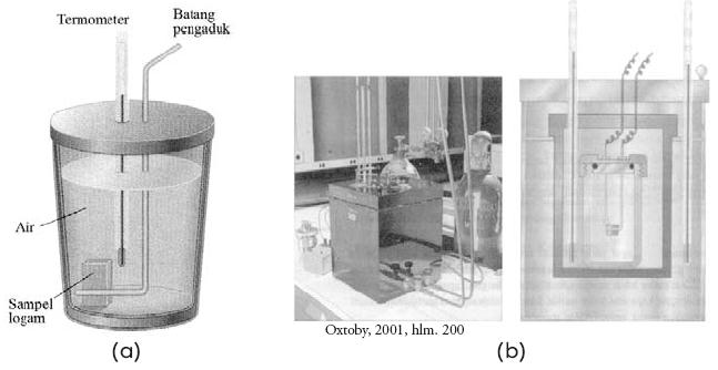 Detail Gambar Kalorimeter Sederhana Nomer 33