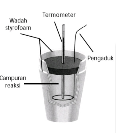 Detail Gambar Kalorimeter Sederhana Nomer 5