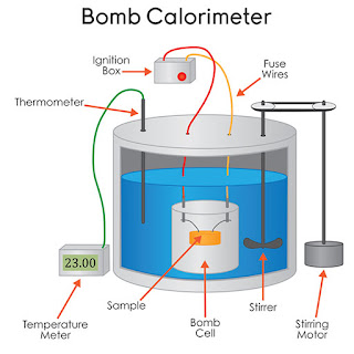 Detail Gambar Kalorimeter Sederhana Nomer 42