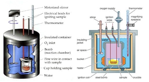 Detail Gambar Kalorimeter Sederhana Nomer 6