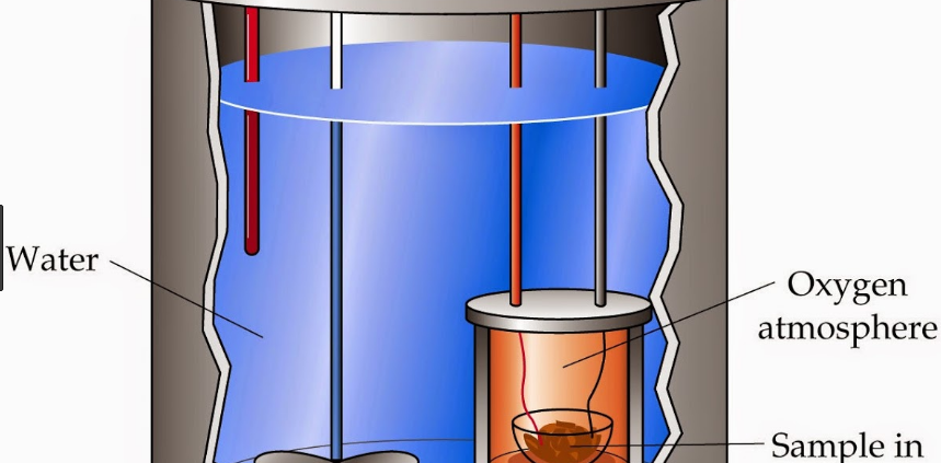 Detail Gambar Kalorimeter Sederhana Nomer 52