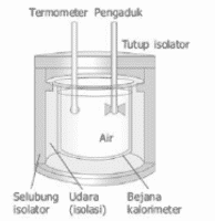 Detail Gambar Kalorimeter Sederhana Nomer 7