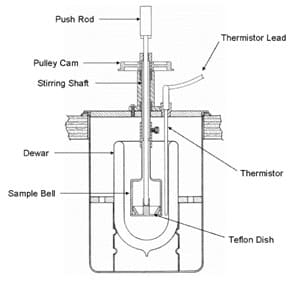 Detail Gambar Kalorimeter Sederhana Nomer 8