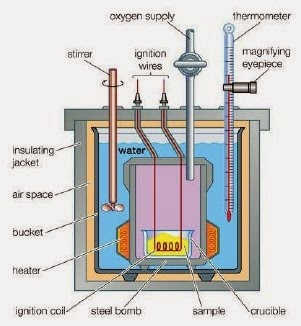 Detail Gambar Kalorimeter Sederhana Nomer 9