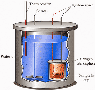 Detail Gambar Kalorimeter Sederhana Nomer 10