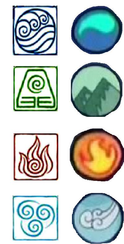 5 Elemente Symbole - KibrisPDR