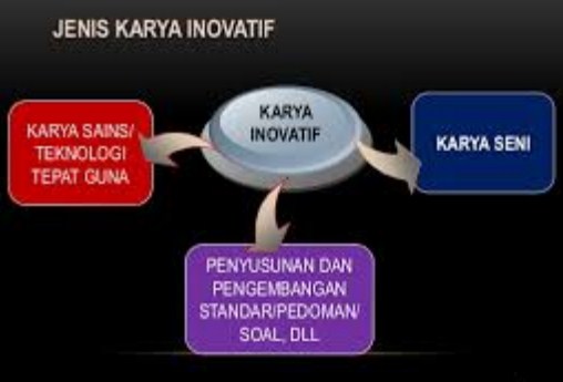 Detail Contoh Karya Inovatif Nomer 26