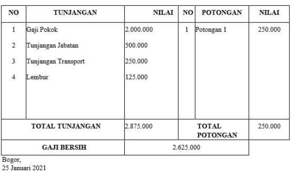 Detail Contoh Karyawan Swasta Nomer 25