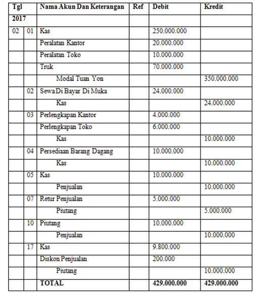 Detail Contoh Kas Besar Nomer 20