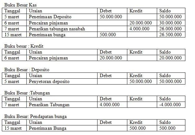 Detail Contoh Kas Besar Nomer 21