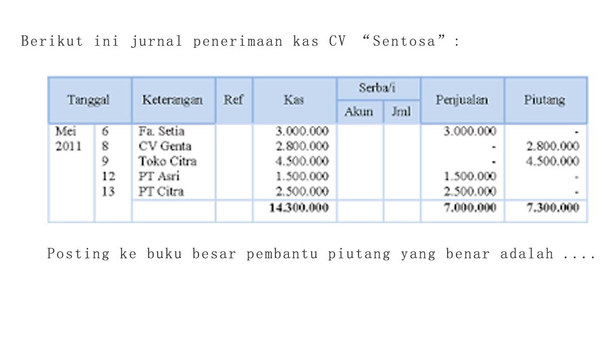 Detail Contoh Kas Besar Nomer 33