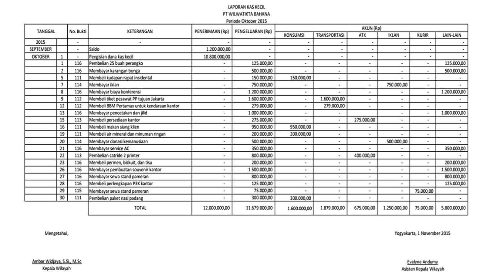 Detail Contoh Kas Kecil Nomer 12