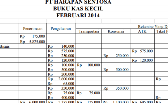 Detail Contoh Kas Kecil Nomer 18