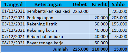 Detail Contoh Kas Kecil Nomer 24