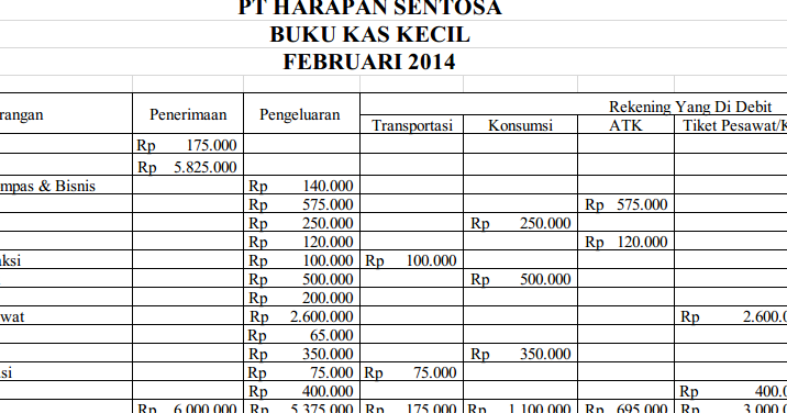 Detail Contoh Kas Kecil Nomer 38