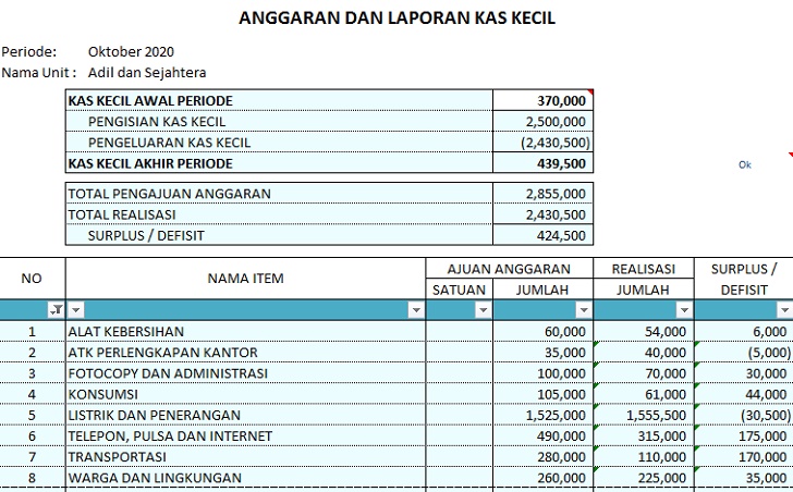 Detail Contoh Kas Kecil Nomer 42