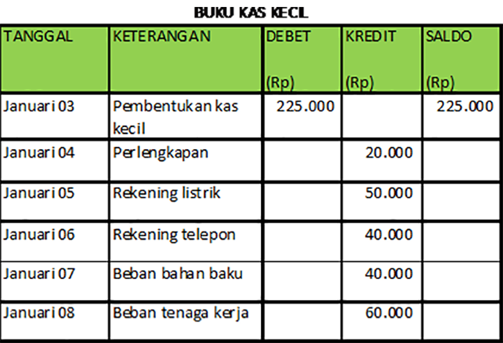 Detail Contoh Kas Kecil Nomer 5