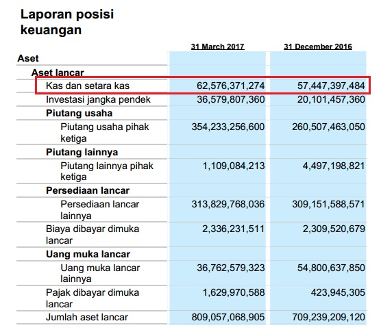 Download Contoh Kas Kecil Dalam Perusahaan Nomer 12