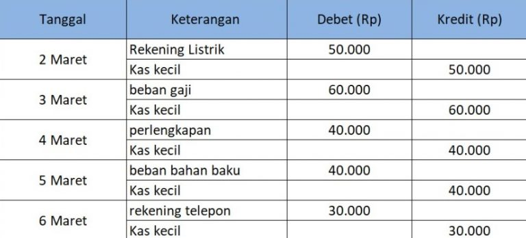 Detail Contoh Kas Kecil Dalam Perusahaan Nomer 22