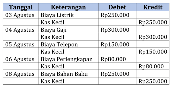 Detail Contoh Kas Kecil Dalam Perusahaan Nomer 4