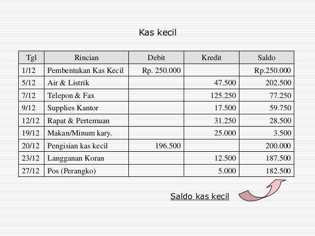 Detail Contoh Kas Kecil Dalam Perusahaan Nomer 45