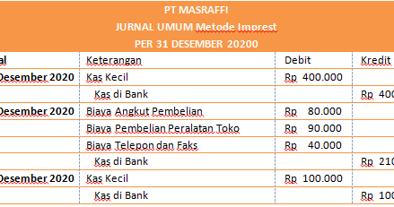 Detail Contoh Kas Kecil Metode Imprest Nomer 13