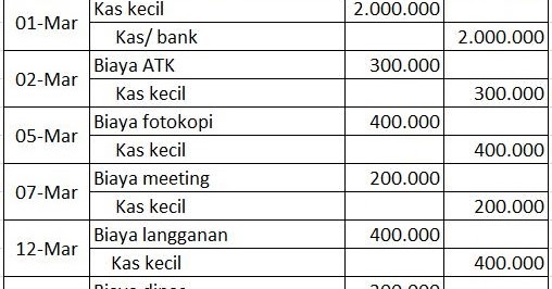 Detail Contoh Kas Kecil Metode Imprest Nomer 15