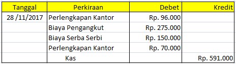 Detail Contoh Kas Kecil Metode Imprest Nomer 24