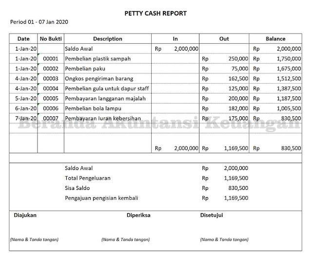 Detail Contoh Kas Kecil Metode Imprest Nomer 4