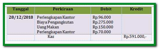 Detail Contoh Kas Kecil Metode Imprest Nomer 35