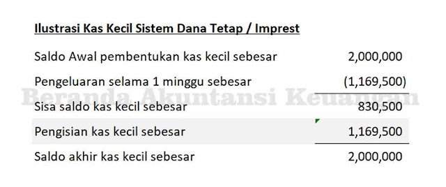 Detail Contoh Kas Kecil Metode Imprest Nomer 38