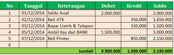 Detail Contoh Kas Kecil Sederhana Nomer 29