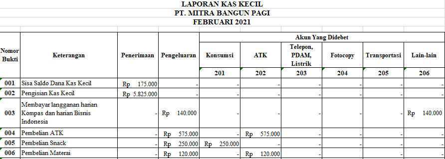 Detail Contoh Kas Kecil Sederhana Nomer 36