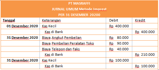 Detail Contoh Kas Kecil Sederhana Nomer 42