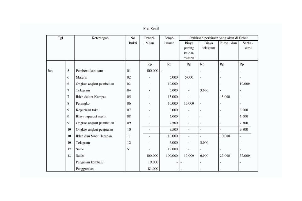 Detail Contoh Kas Kecil Sederhana Nomer 52