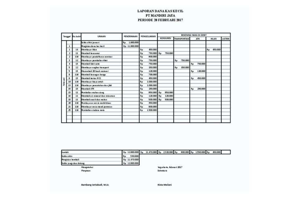 Detail Contoh Kas Kecil Sederhana Nomer 53