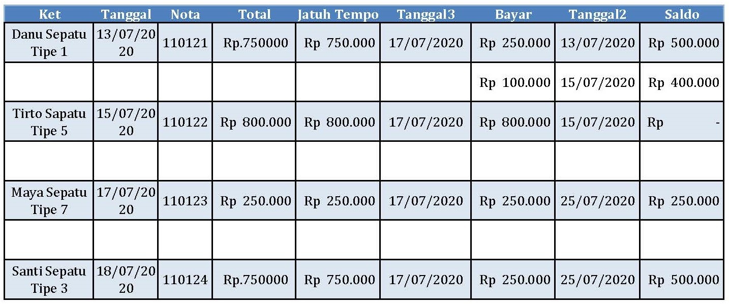 Detail Contoh Kas Keluar Nomer 47