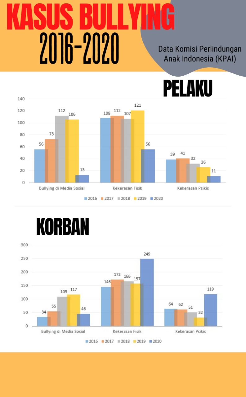 Detail Contoh Kasus Bullying Nomer 41