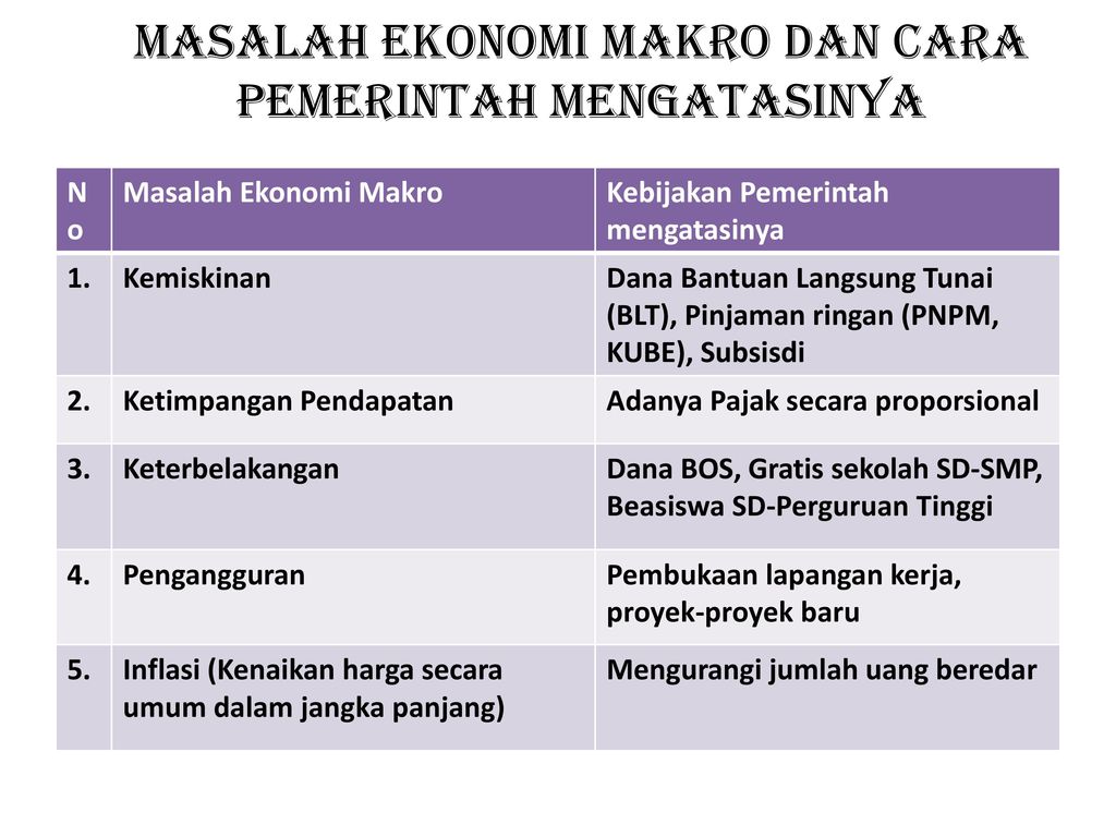 Detail Contoh Kasus Ekonomi Nomer 19