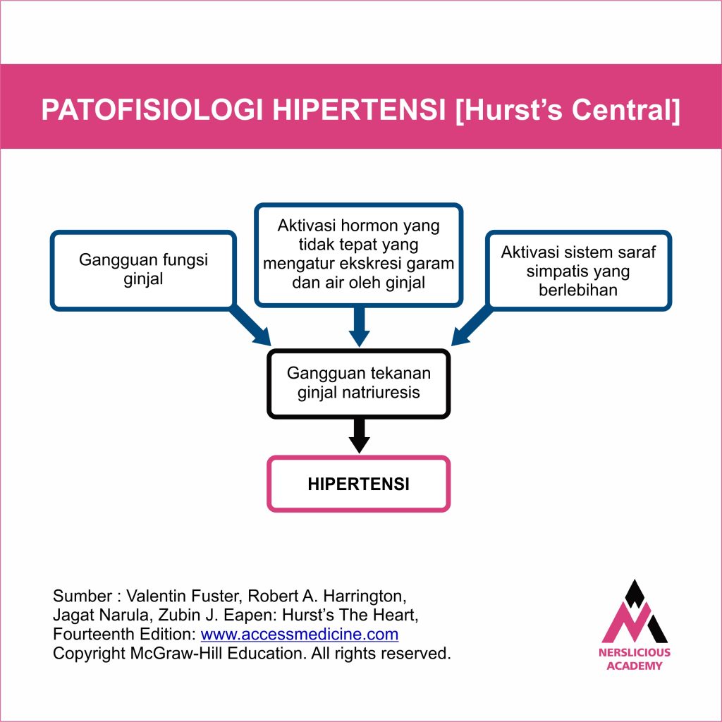 Detail Contoh Kasus Hipertensi Nomer 41