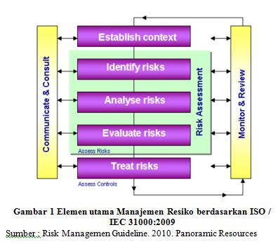 Detail Contoh Kasus Identifikasi Risiko Nomer 42