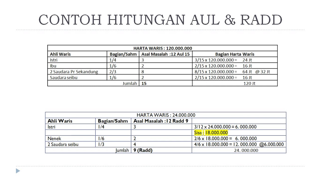 Detail Contoh Kasus Pembagian Warisan Nomer 18