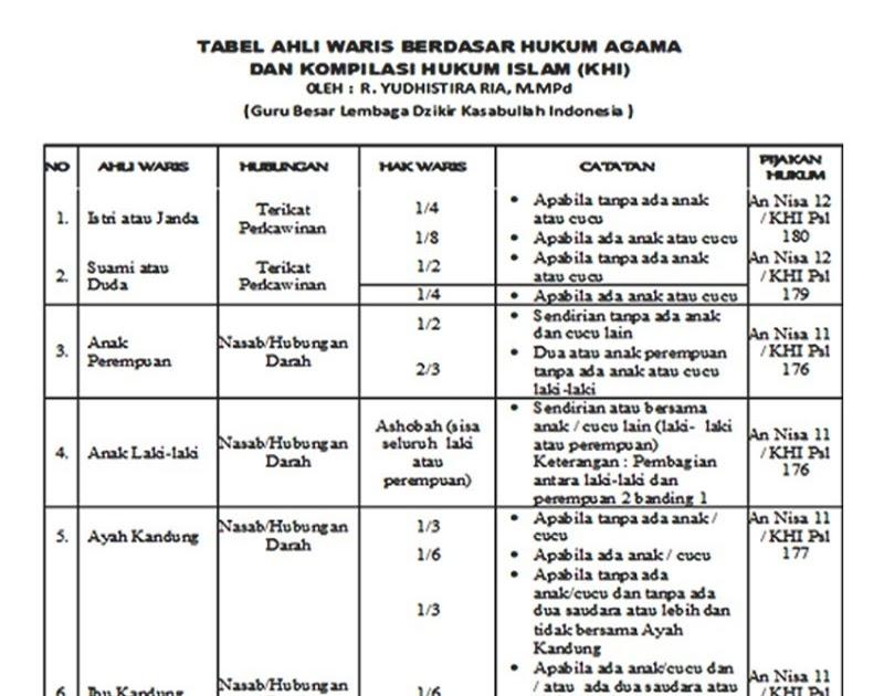 Detail Contoh Kasus Pembagian Warisan Nomer 19