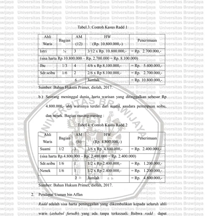 Detail Contoh Kasus Pembagian Warisan Nomer 30