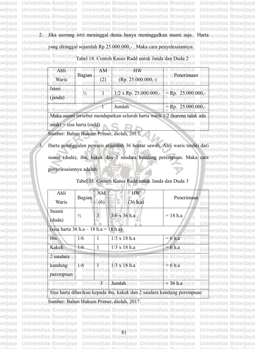 Detail Contoh Kasus Pembagian Warisan Nomer 41