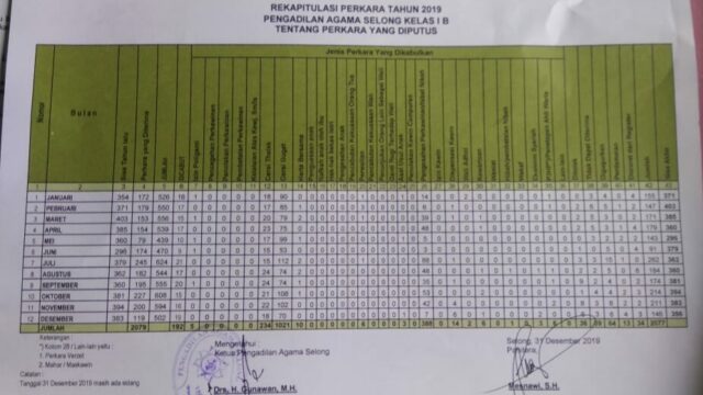 Detail Contoh Kasus Perceraian Nomer 32