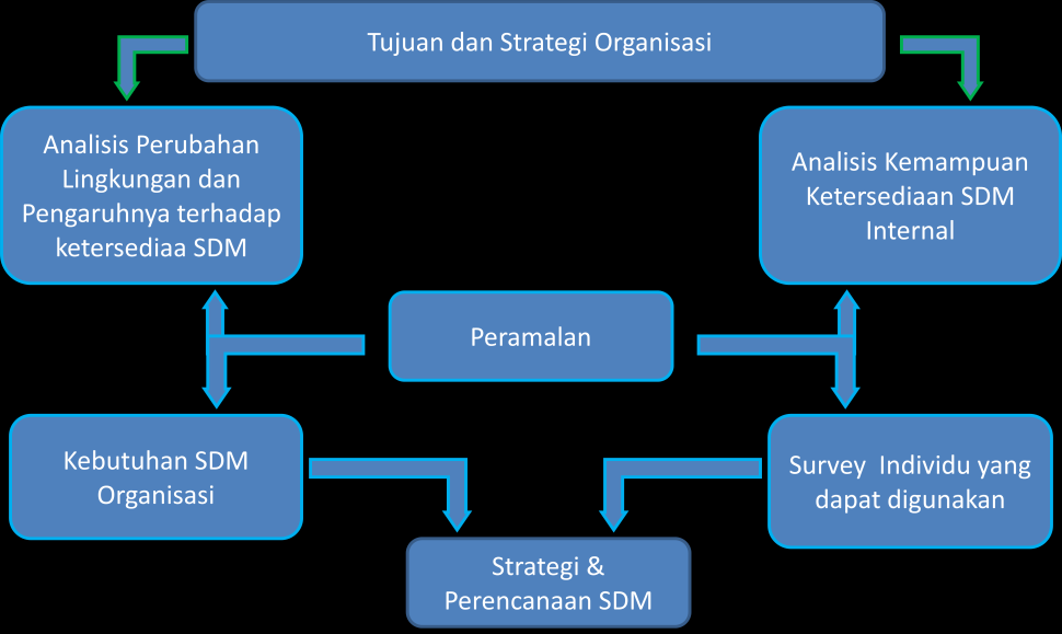 Detail Contoh Kasus Perencanaan Sdm Nomer 40