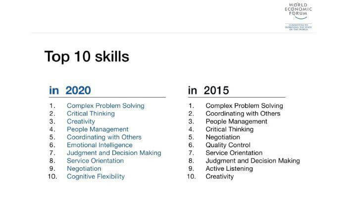 Detail Contoh Kasus Problem Solving Nomer 32